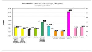 silumos kaina 2016