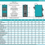 EKO-CK P (14 – 110 kW) CHARAKTERISTIKA